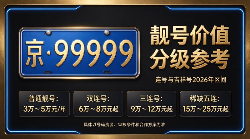 2026年闲置北京指标京牌租赁服务场景